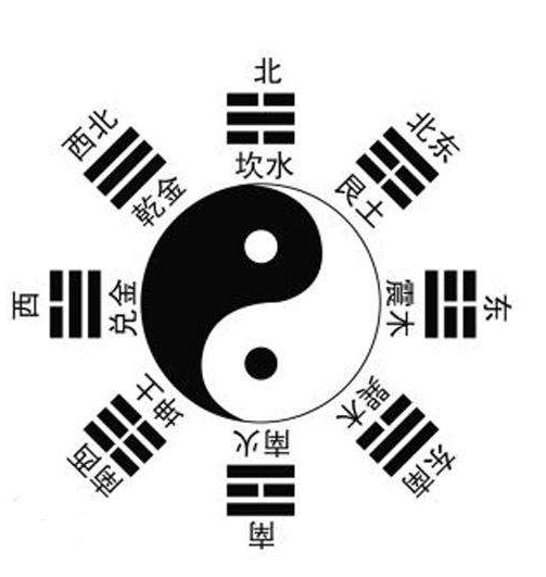 道教玄学 为什么易经中没有说五行