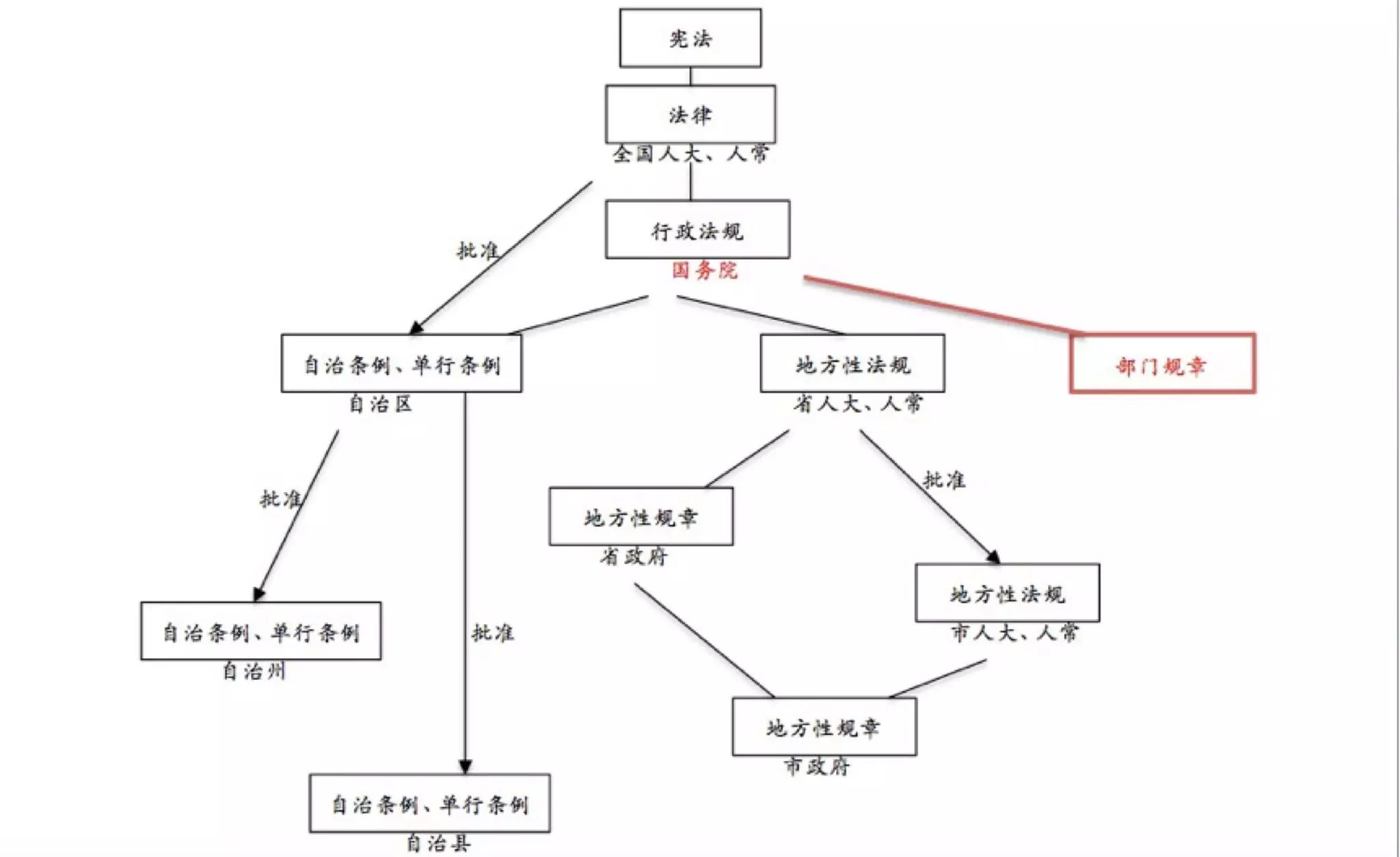 備案審查制度速記圖表及口訣25個字搞定