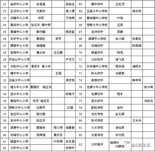 潜山137名教师受表彰(附名单,生活照)