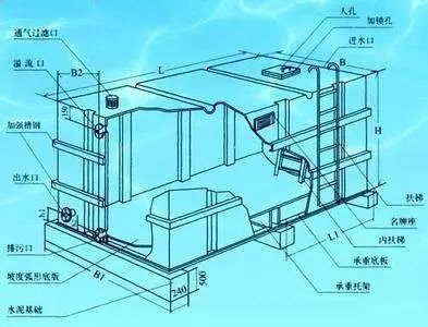 不看後悔新消規學習之消防水箱有效容積探討