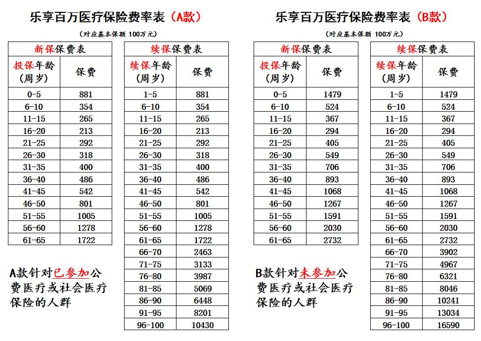 太平洋汽车保险报价表图片