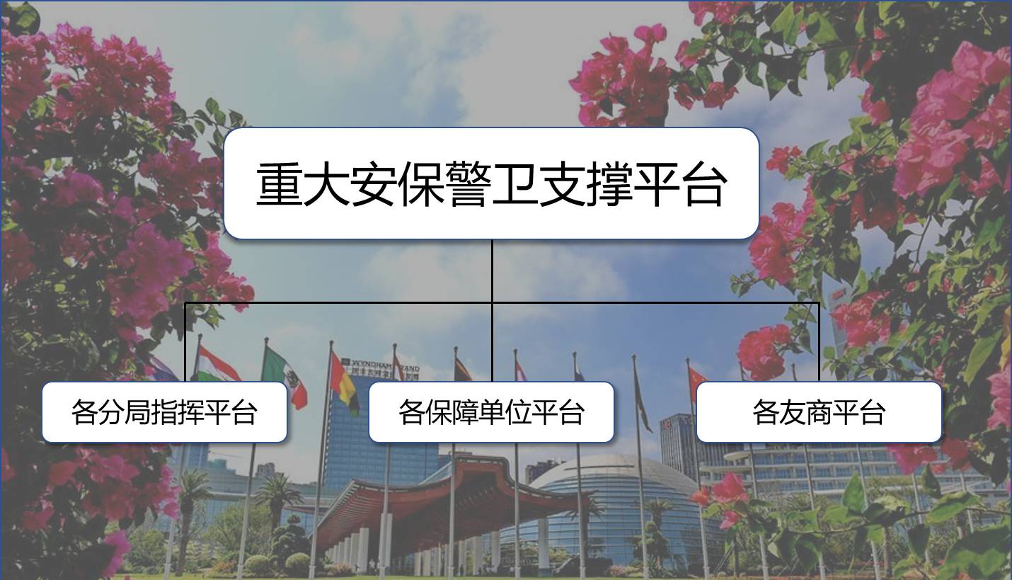 科达为厦门市公安局建立的重大安保警卫支撑平台是此次金砖会议的视综