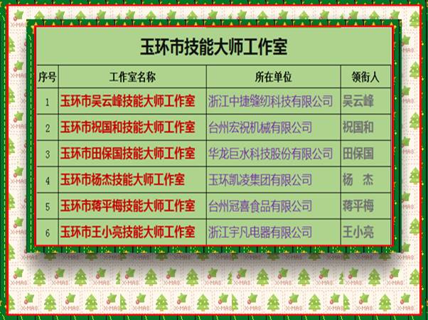 技能大师工作室简介图片