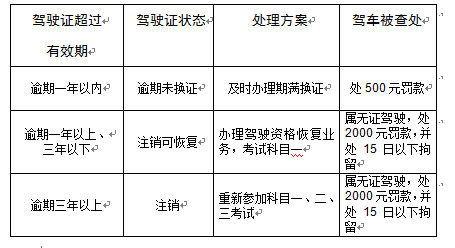 深圳老司机,驾驶证快到期了?去医院就能换证,3个工作日邮寄到手!