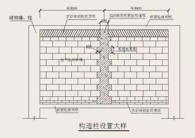 加气混凝土砌块施工要点