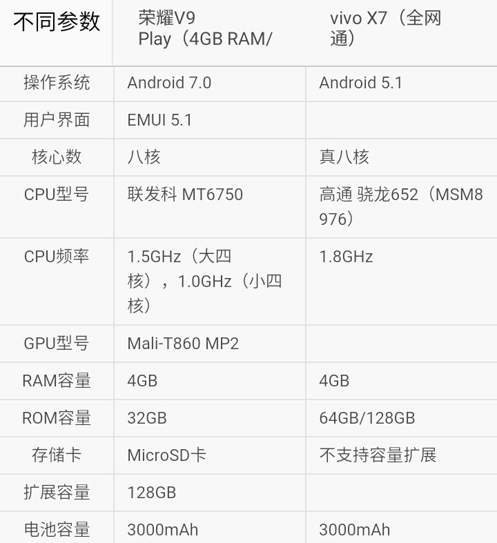 华为荣耀v9play参数图片