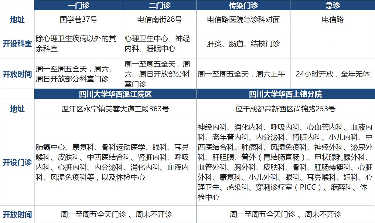 农行自助机,工行自助机,工行网上预约微信预约:四川大学华西口腔医院