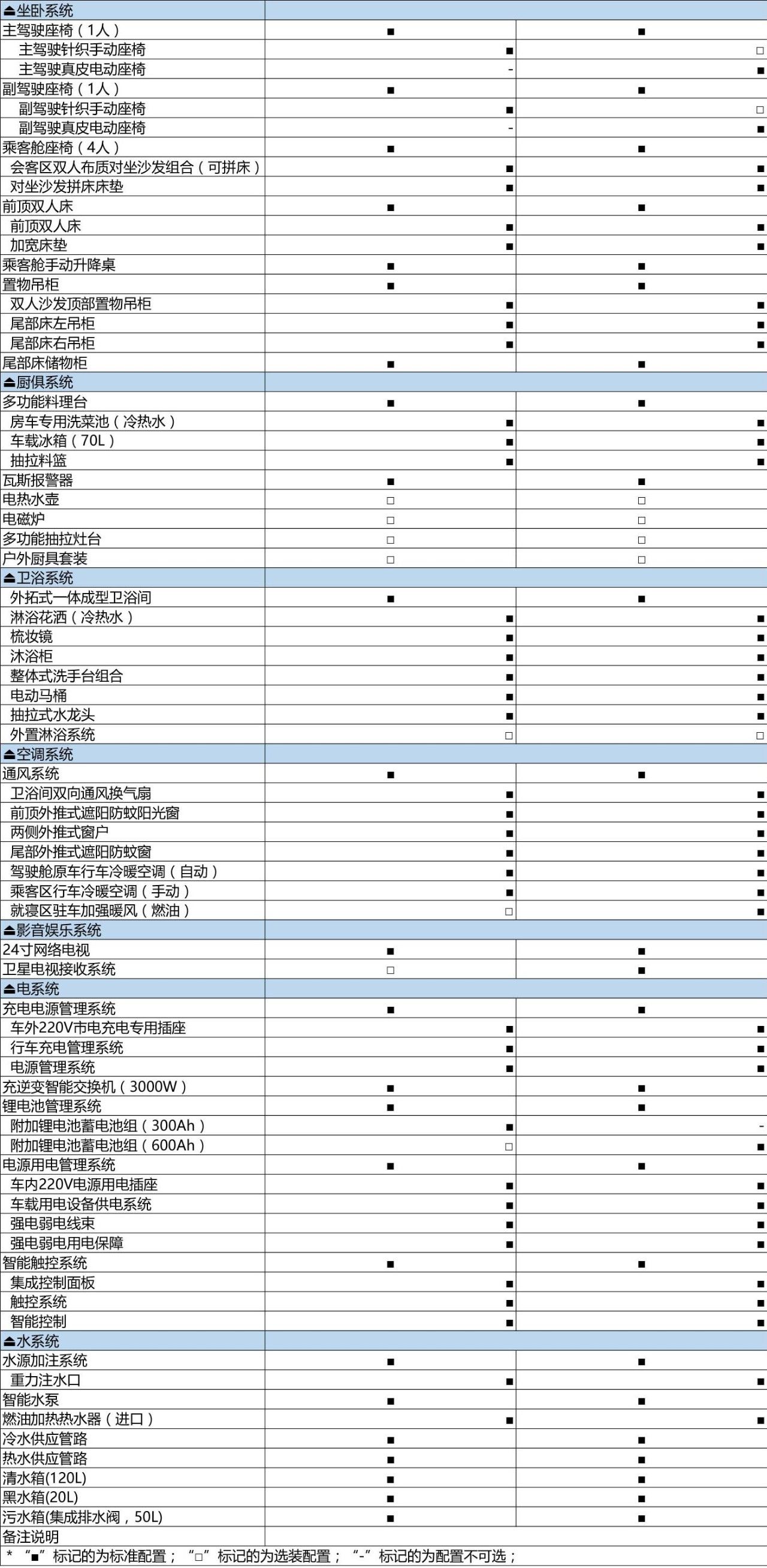 车型258万元起江铃旅居车新作骐铃t7单排皮卡房车