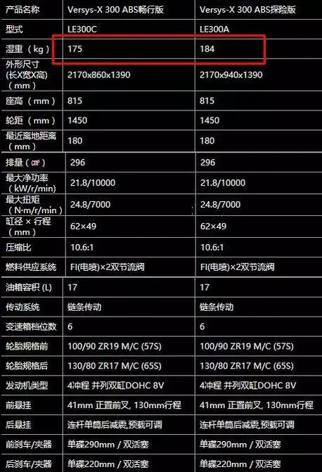 採用了前19寸鋁製輻條輪轂,後17寸鋁製輻條輪轂.