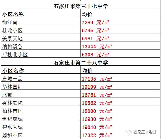 石家莊2017學區房房價出爐!想上這些學校,先把錢準備好.