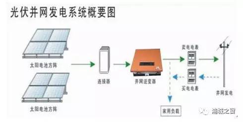 什么是分布式电源并网