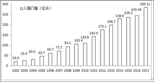 gdp和营业收入_2020年济南市钢城区GDP首次突破300亿元规上工业营业收入突破...