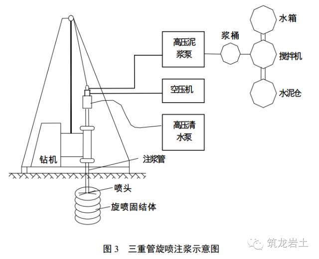 三管旋喷桩原理动画图片