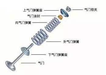 气门什么成语_成语故事图片