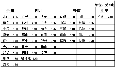 全国公路运输报价表图片