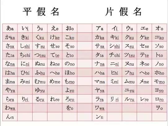 五十音圖記憶法日語50音圖快速記憶法