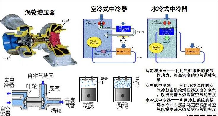 中冷器工作原理图图片