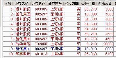 尾市買進了隆基股份,其交割單附上