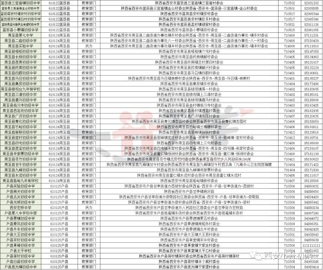 西安市民辦公辦初中一覽表最全彙總!看看你的目標學校屬於哪個居委會!