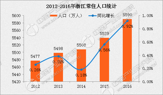 浙江人口2017_今日浙江招聘人数达2017+,速看!