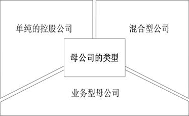 母公司和子公司的关系有哪些呢