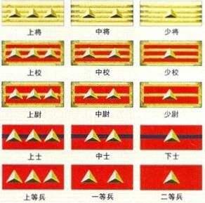 日本肩章军衔图解图片