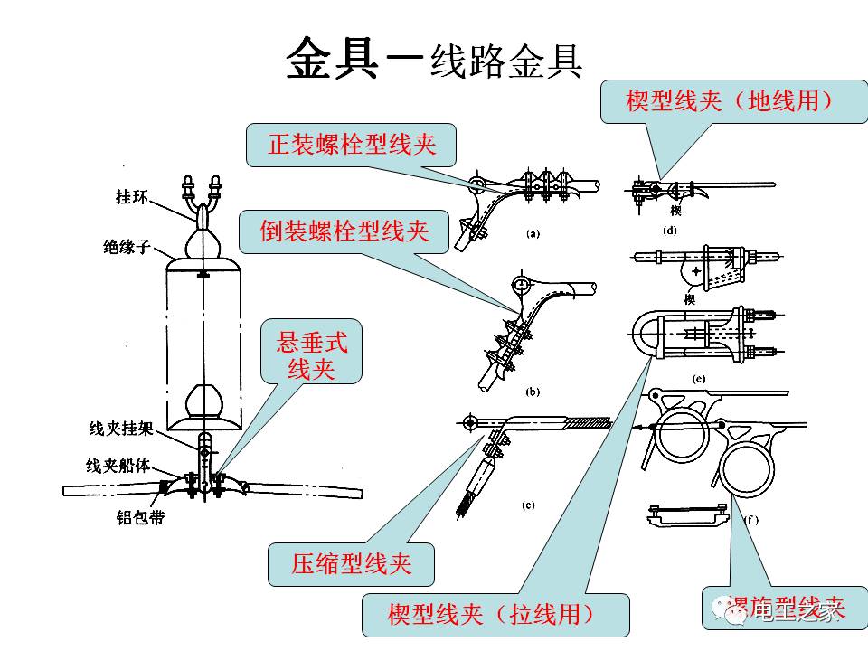 35kv耐张金具组装图图片