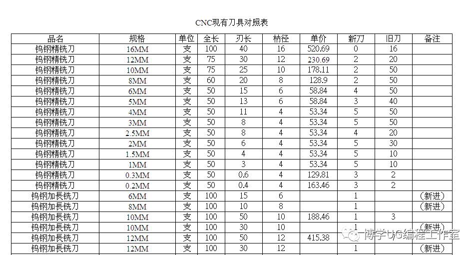 现有刀具对照表