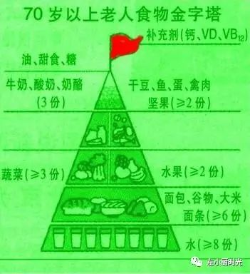 70岁老人饮食表图片