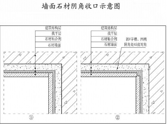 墙面石材施工工艺及细部构造3大要点