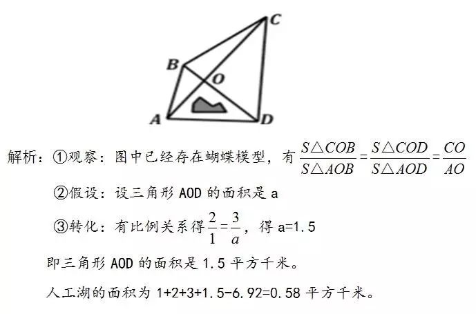 解析數學盃賽五大模型3·蝴蝶模型