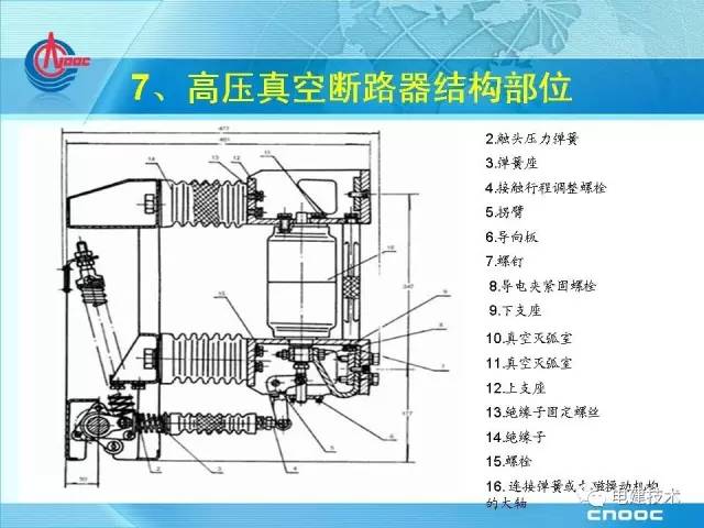 【ibe】講解高壓真空斷路器及接觸器