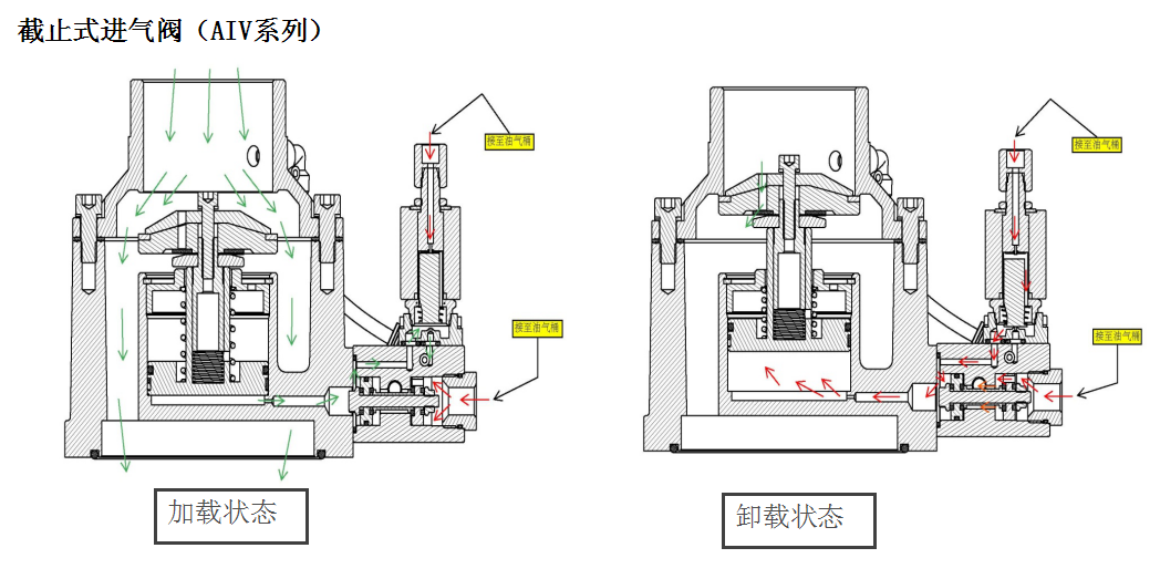 螺杆阀工作原理的图解图片