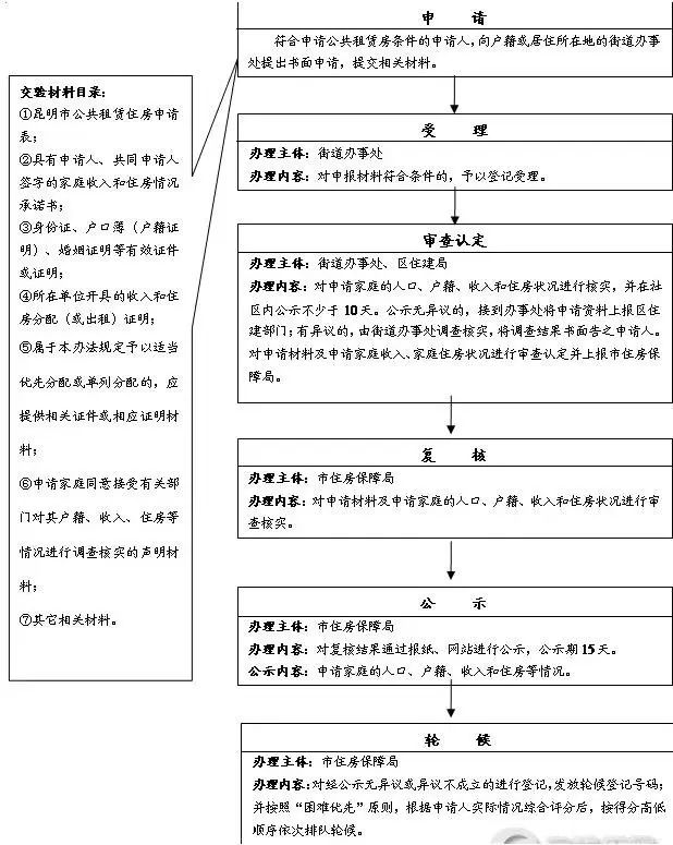 持有本市居住證和用工合同滿5年;或持有本市營業執照和地稅部門完稅