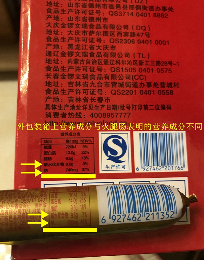 外包裝盒上配料中顯示:無豬皮成分,可火腿腸包裝皮上卻標明配料中有