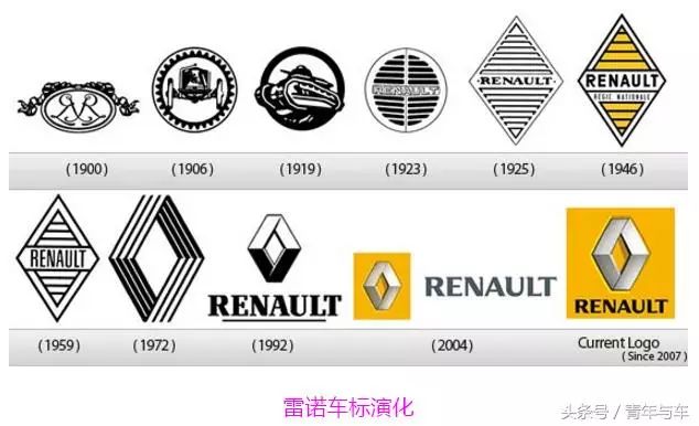 標緻車標變化菲亞特車標變化薩博車標變化