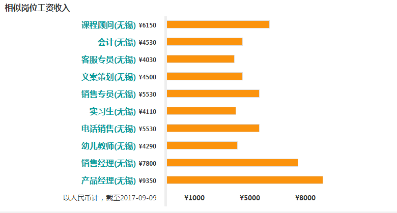 无锡幼师工资(无锡幼师多少钱一个月)