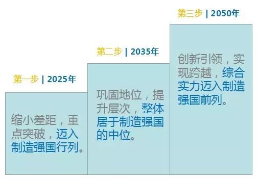 连载创新智造论坛乔标中国制造2025宏伟蓝图