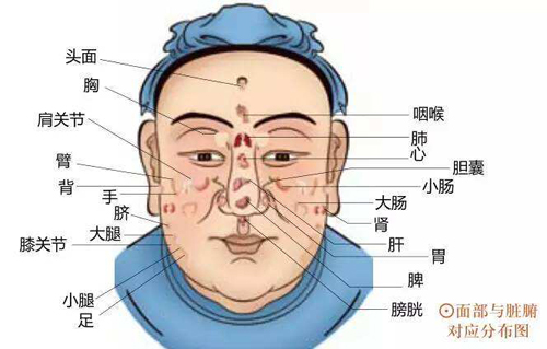 一定要小心脸上出现这几种症状