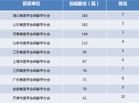 聚焦csa2017中华医学会第25次全国麻醉学术年会2017圆满落幕