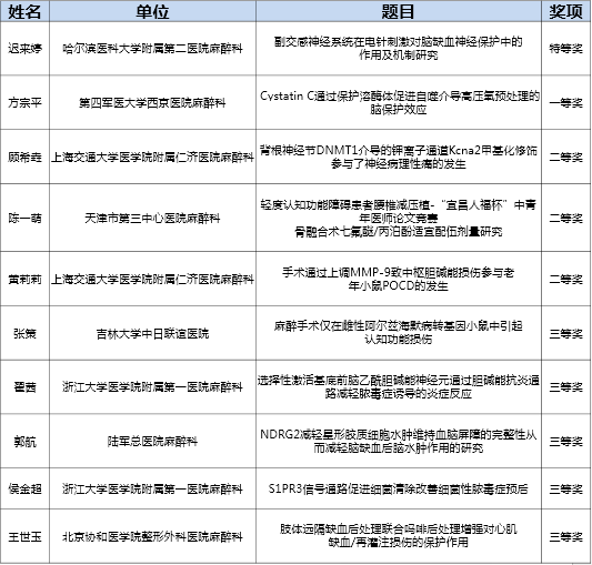 聚焦csa2017中华医学会第25次全国麻醉学术年会2017圆满落幕