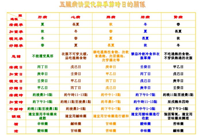 刘先银经典点说《黄帝内经》三阴三阳