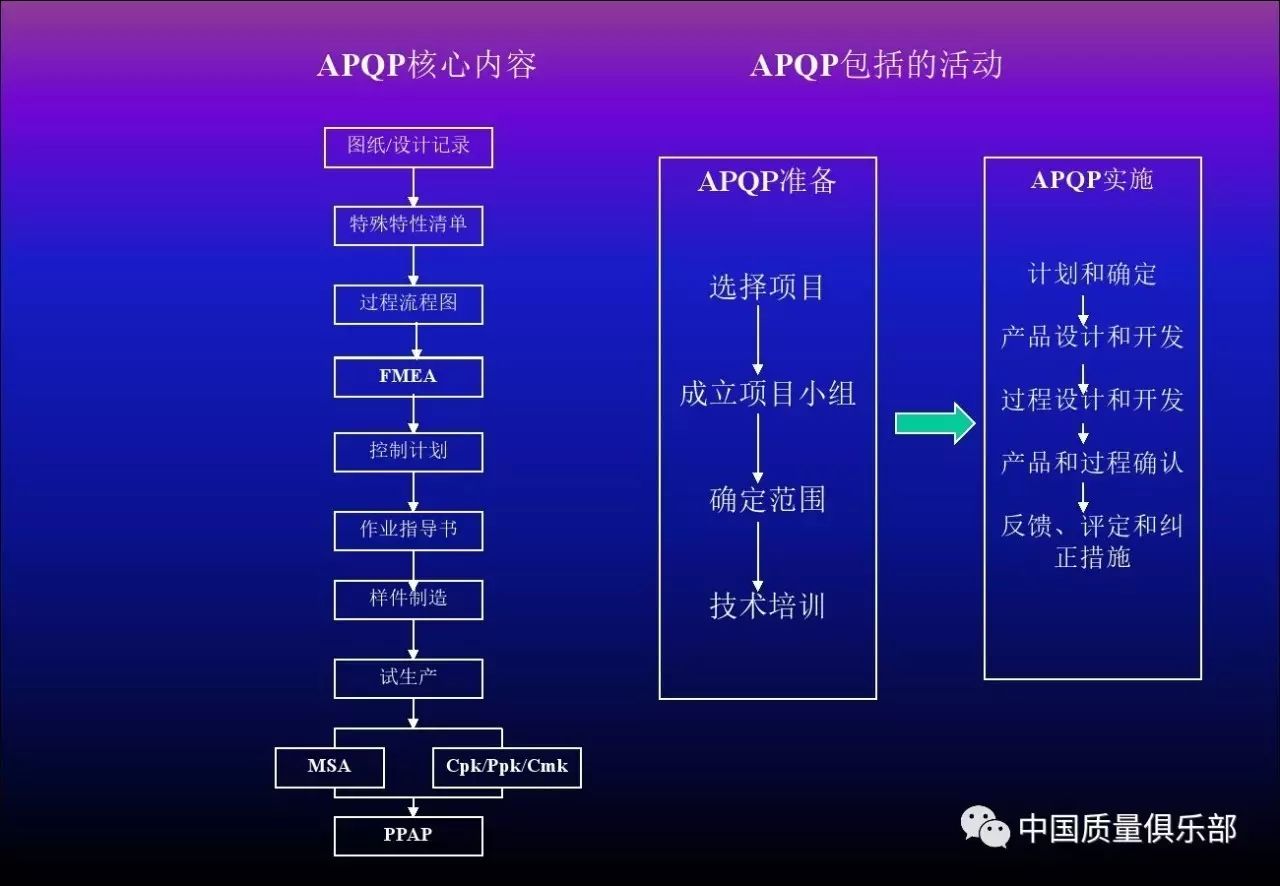 解读五大工具之apqp篇