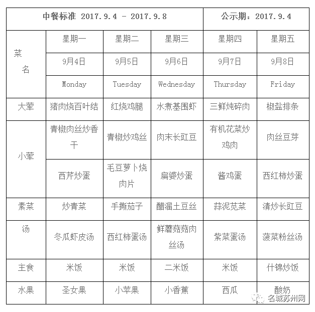 蘇州中小學食堂菜單公佈你家孩子今天竟然吃了