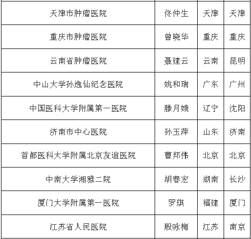 體力狀況較好(ecog ps評分≤1) (最終入選