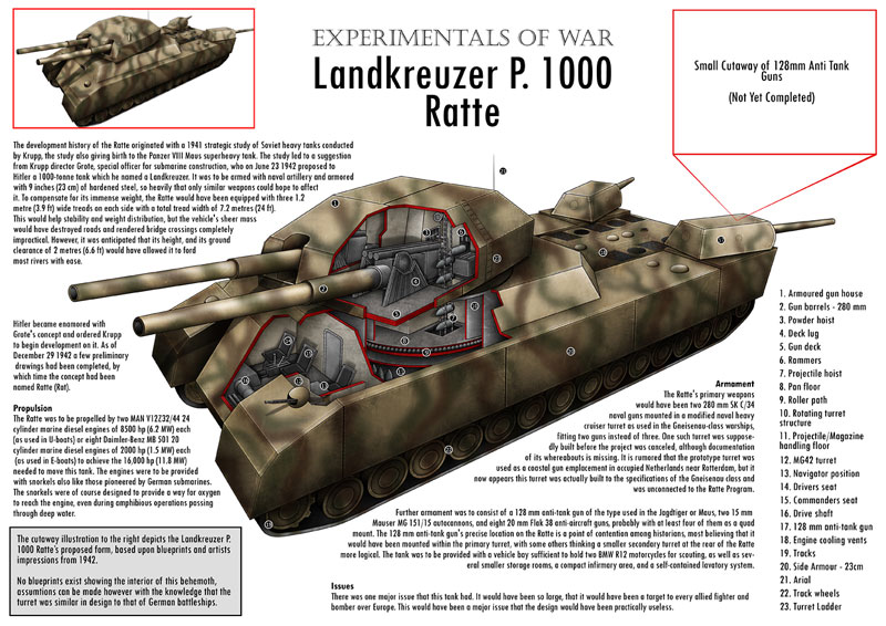 p1000计划:纳粹的千吨超级重型坦克