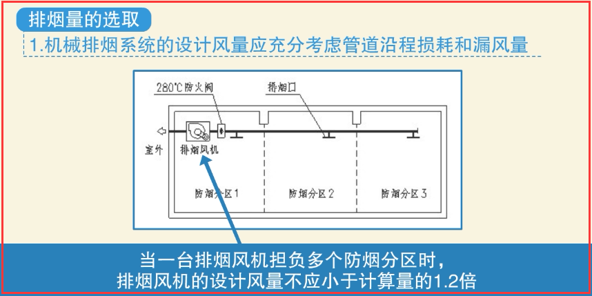 注册消防工程师