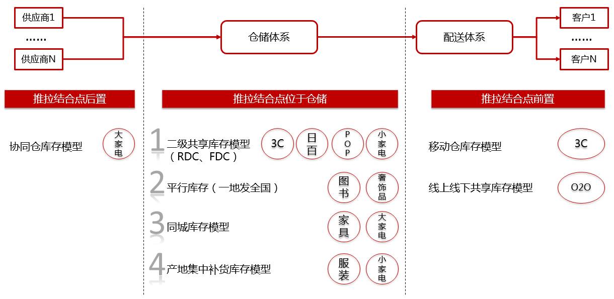 cdrd talk|京東庫存管理的那些事