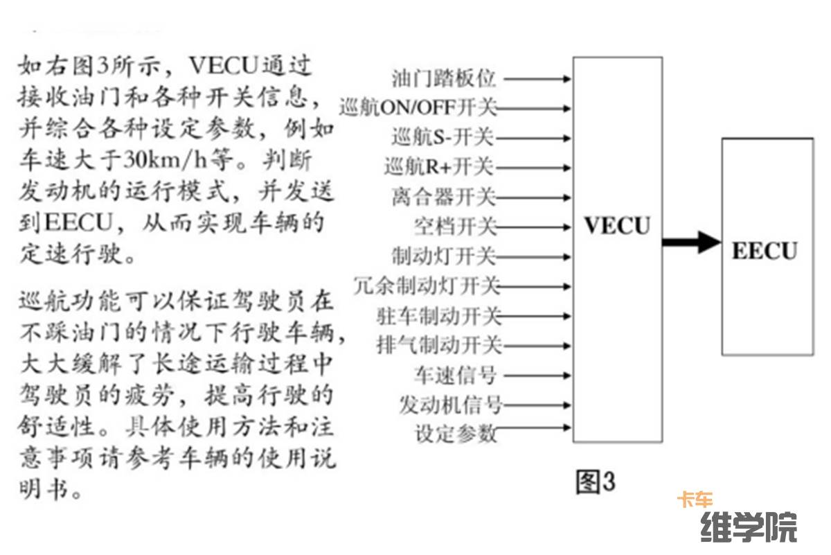 東風天龍上的vecu是個什麼鬼呢還有那個eecu又是做什麼用呢