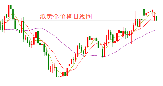 农业银行纸黄金价格表(农行纸黄金价格今天多少一克)